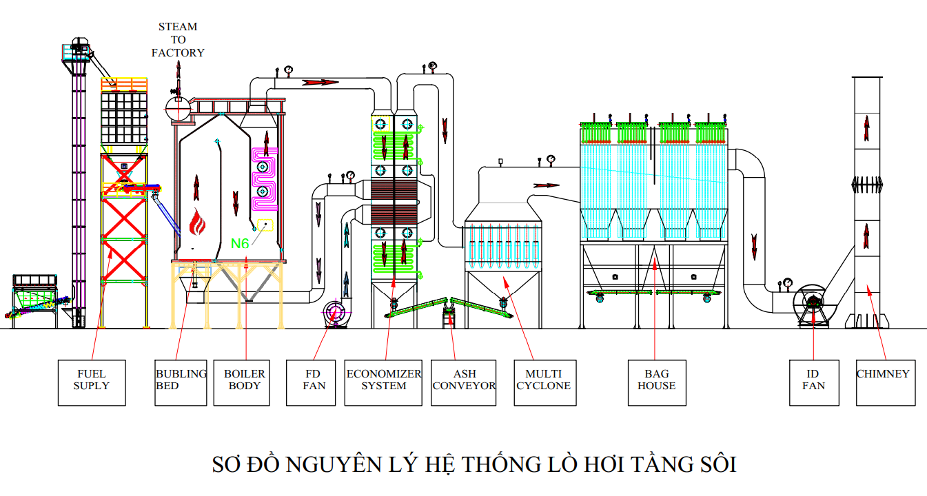 LÒ HƠI TẦNG SÔI