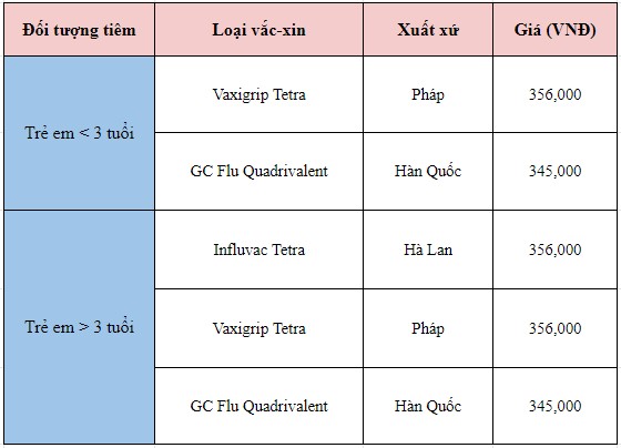 Tiêm phòng cúm cho trẻ khi nào là an toàn Những lưu ý quan trọng