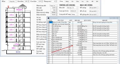 Tính đơn giá phần thô nước cho mỗi phòng vệ sinh thế nào