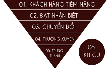 Tiết lộ bí mật lợi ích mang lại cho doanh nghiệp khi phân loại khách hàng