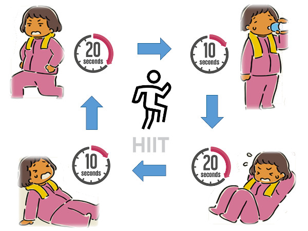 Hiệu Quả Chỉ Sau 4 Phút, Có Được Thân Hình Trẻ Trung Với Hiit Hiệu Quả Chỉ Sau 4 Phút, Có Được Thân Hình Trẻ Trung Với Hiit