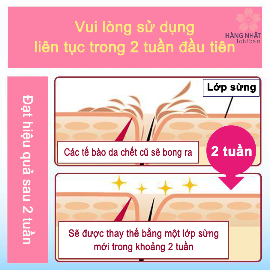 Kem Trị Viêm Nang Lông Rohto Mentholatum Zarapro A Kem Trị Viêm Nang Lông Rohto Mentholatum Zarapro A