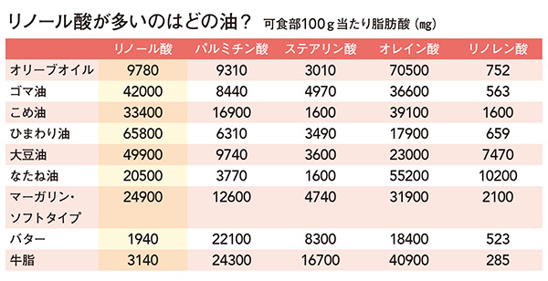 Ăn Kiêng Để Phòng Ngừa Bệnh “Xơ Cứng Động Mạch” Là Gì? Ăn Kiêng Để Phòng Ngừa Bệnh “Xơ Cứng Động Mạch” Là Gì?