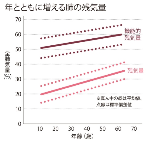 Bác Sĩ Chia Sẻ Về Phương Pháp Và Lợi Ích Của Bài Tập Giãn Cơ Hô Hấp! Bác Sĩ Chia Sẻ Về Phương Pháp Và Lợi Ích Của Bài Tập Giãn Cơ Hô Hấp!