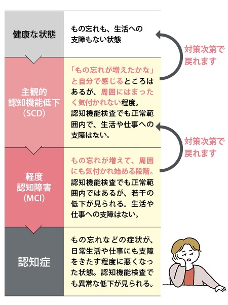 Bệnh Sa Sút Trí Tuệ Có Thể Tiến Triển Trong Hơn 20 Năm! Danh Sách Kiểm Tra Và Cách Phòng Ngừa Bệnh Sa Sút Trí Tuệ Có Thể Tiến Triển Trong Hơn 20 Năm! Danh Sách Kiểm Tra Và Cách Phòng Ngừa