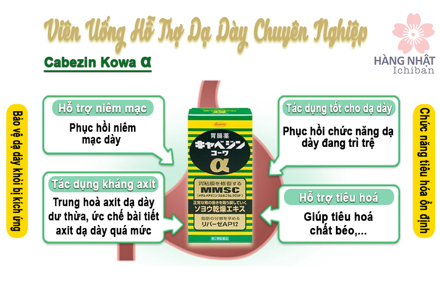 Cabezin Kowa α - Viên Uống Hỗ Trợ Dạ Dày Cabezin Kowa α - Viên Uống Hỗ Trợ Dạ Dày