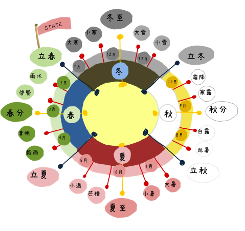 Cảm Cúm, Đau Đầu... Có Thể Được Cải Thiện Nhờ Thói Quen Ăn Uống Từ “Ngày Đầu Đông” Cảm Cúm, Đau Đầu... Có Thể Được Cải Thiện Nhờ Thói Quen Ăn Uống Từ “Ngày Đầu Đông”