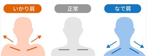 Những Bài Tập Nào Giúp Giảm Tình Trạng Vai Bị Cứng? Tìm Hiểu Nguyên Nhân Và Cách Xử Lý Cơn Đau Những Bài Tập Nào Giúp Giảm Tình Trạng Vai Bị Cứng? Tìm Hiểu Nguyên Nhân Và Cách Xử Lý Cơn Đau