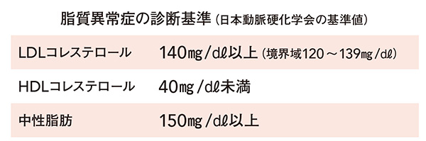 Chỉ Số Cholesterol Tiêu Chuẩn Thay Đổi Sau Tuổi 55 Chỉ Số Cholesterol Tiêu Chuẩn Thay Đổi Sau Tuổi 55