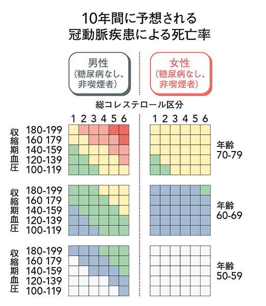 Chỉ Số Cholesterol Tiêu Chuẩn Thay Đổi Sau Tuổi 55 Chỉ Số Cholesterol Tiêu Chuẩn Thay Đổi Sau Tuổi 55