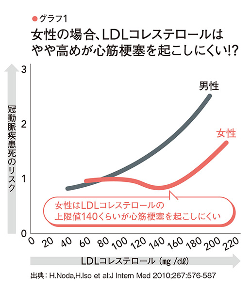 Chỉ Số Cholesterol Tiêu Chuẩn Thay Đổi Sau Tuổi 55 Chỉ Số Cholesterol Tiêu Chuẩn Thay Đổi Sau Tuổi 55