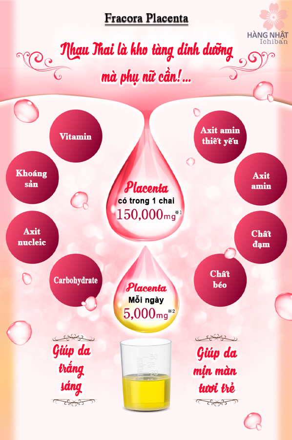 Nước Uống Đẹp Da Fracora Placenta 1500,000 Nước Uống Đẹp Da Fracora Placenta 1500,000