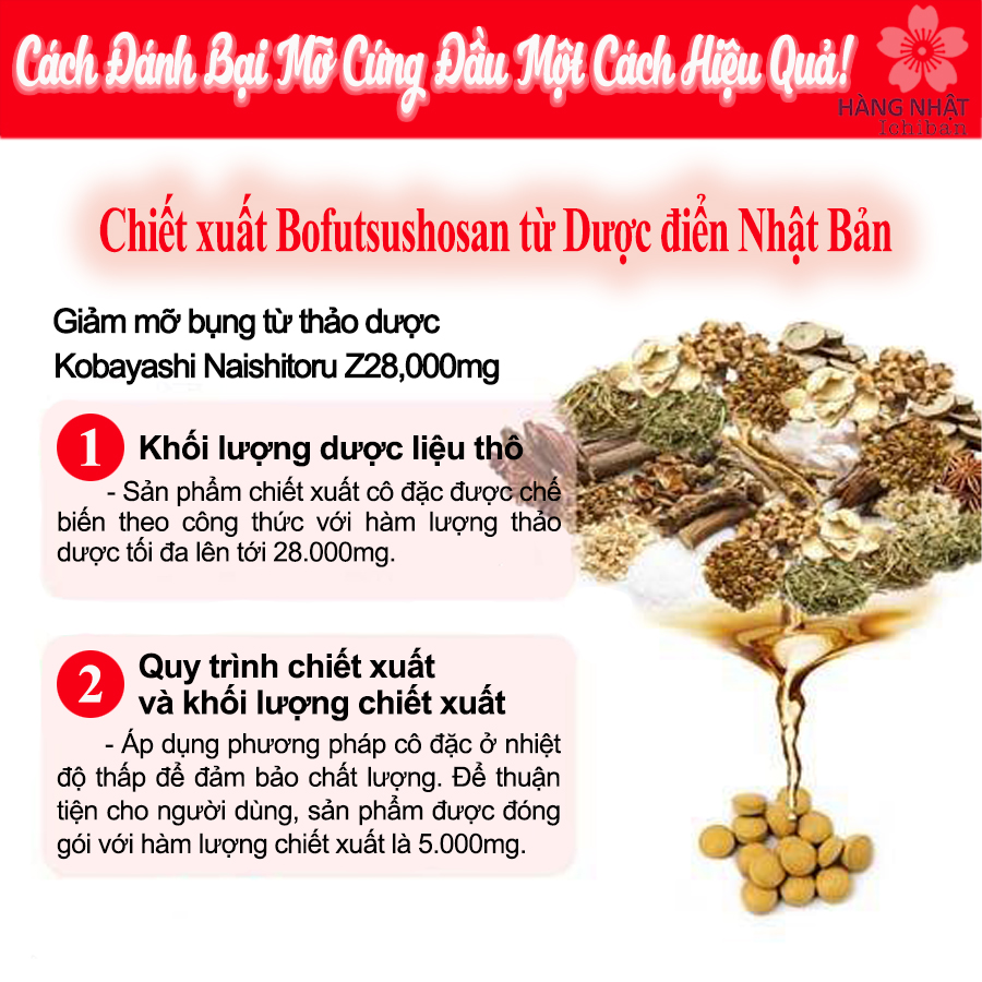 Viên Uống Giảm Mỡ Bụng Kobayashi Naishitoru Z28,000mg Viên Uống Giảm Mỡ Bụng Kobayashi Naishitoru Z28,000mg