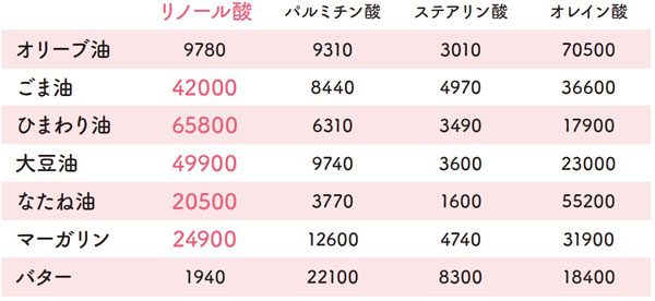 Giảm Cholesterol Ldl Bằng Chế Độ Ăn Uống! 4 Thói Quen Mới Giảm Cholesterol Ldl Bằng Chế Độ Ăn Uống! 4 Thói Quen Mới