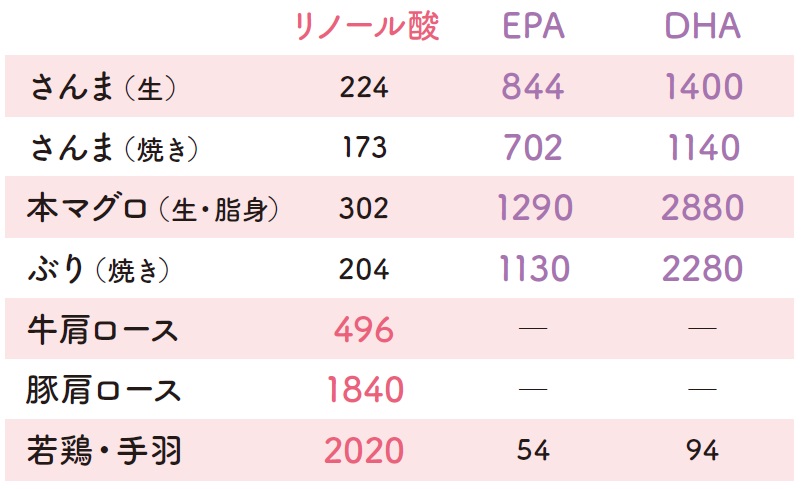 Giảm Cholesterol Ldl Bằng Chế Độ Ăn Uống! 4 Thói Quen Mới Giảm Cholesterol Ldl Bằng Chế Độ Ăn Uống! 4 Thói Quen Mới