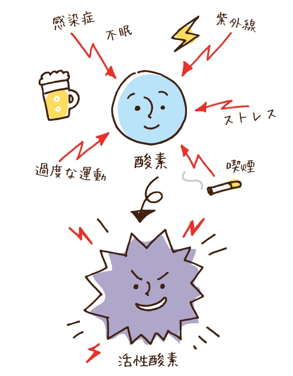 Hãy Cẩn Thận Trong Mùa Tia Uv Tăng Cao Nhé! Thực Phẩm Bảo Vệ Cơ Thể Khỏi Quá Trình Oxy Hóa Hãy Cẩn Thận Trong Mùa Tia Uv Tăng Cao Nhé! Thực Phẩm Bảo Vệ Cơ Thể Khỏi Quá Trình Oxy Hóa