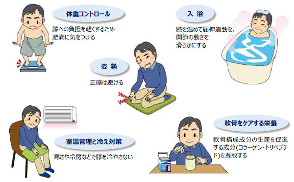 Hãy Chú Ý Ngay Cả Khi Bạn Không Cảm Thấy Đau! Đừng Bỏ Qua "Tiếng Kêu Ở Đầu Gối" Hãy Chú Ý Ngay Cả Khi Bạn Không Cảm Thấy Đau! Đừng Bỏ Qua "Tiếng Kêu Ở Đầu Gối"