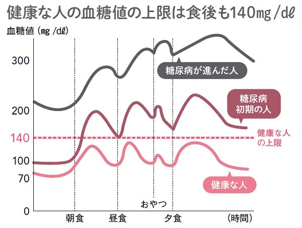Phụ Nữ Cần Chú Ý! Hãy Phòng Ngừa Tăng Đường Huyết Bảo Vệ Não Bộ Và Cơ Thể Khỏi Các Bệnh Tật. Phụ Nữ Cần Chú Ý! Hãy Phòng Ngừa Tăng Đường Huyết Bảo Vệ Não Bộ Và Cơ Thể Khỏi Các Bệnh Tật.