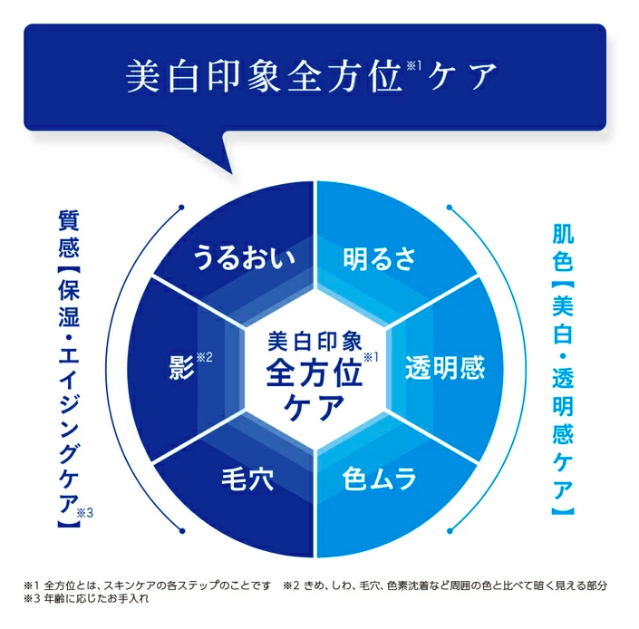 Kem Dưỡng Trắng Da Hoa Hồng Trans Lotion EX - Sáng Mịn Màng Kem Dưỡng Trắng Da Hoa Hồng Trans Lotion EX - Sáng Mịn Màng