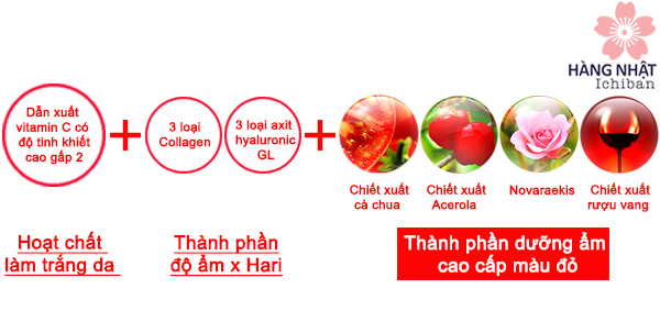 Lotion trắng da grace one Lotion trắng da grace one