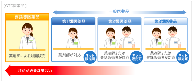 Hướng dẫn Cơ bản và Những Điều Cần Biết về Thuốc Tại Nhật Bản Hướng dẫn Cơ bản và Những Điều Cần Biết về Thuốc Tại Nhật Bản