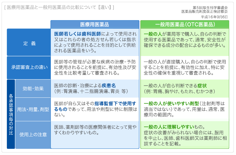 Hướng dẫn Cơ bản và Những Điều Cần Biết về Thuốc Tại Nhật Bản Hướng dẫn Cơ bản và Những Điều Cần Biết về Thuốc Tại Nhật Bản