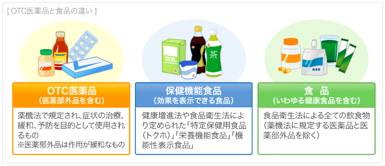 Hướng dẫn Cơ bản và Những Điều Cần Biết về Thuốc Tại Nhật Bản Hướng dẫn Cơ bản và Những Điều Cần Biết về Thuốc Tại Nhật Bản