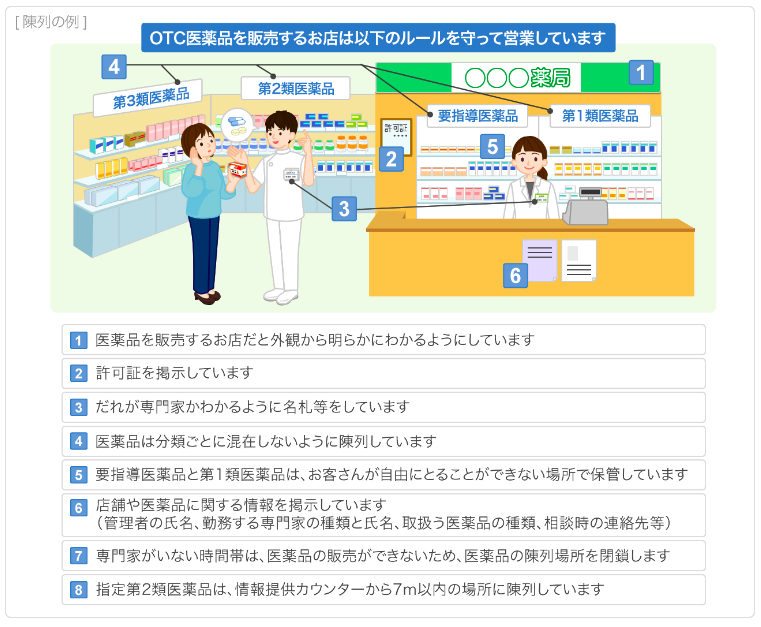 Hướng dẫn Cơ bản và Những Điều Cần Biết về Thuốc Tại Nhật Bản Hướng dẫn Cơ bản và Những Điều Cần Biết về Thuốc Tại Nhật Bản