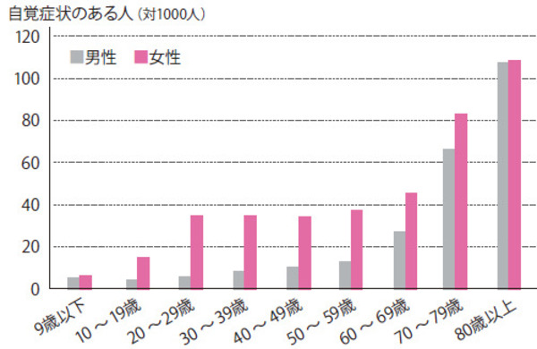 Kiểm Tra Mức Độ Táo Bón: Căn Bệnh Nguy Hiểm Đến Tính Mạng Kiểm Tra Mức Độ Táo Bón: Căn Bệnh Nguy Hiểm Đến Tính Mạng