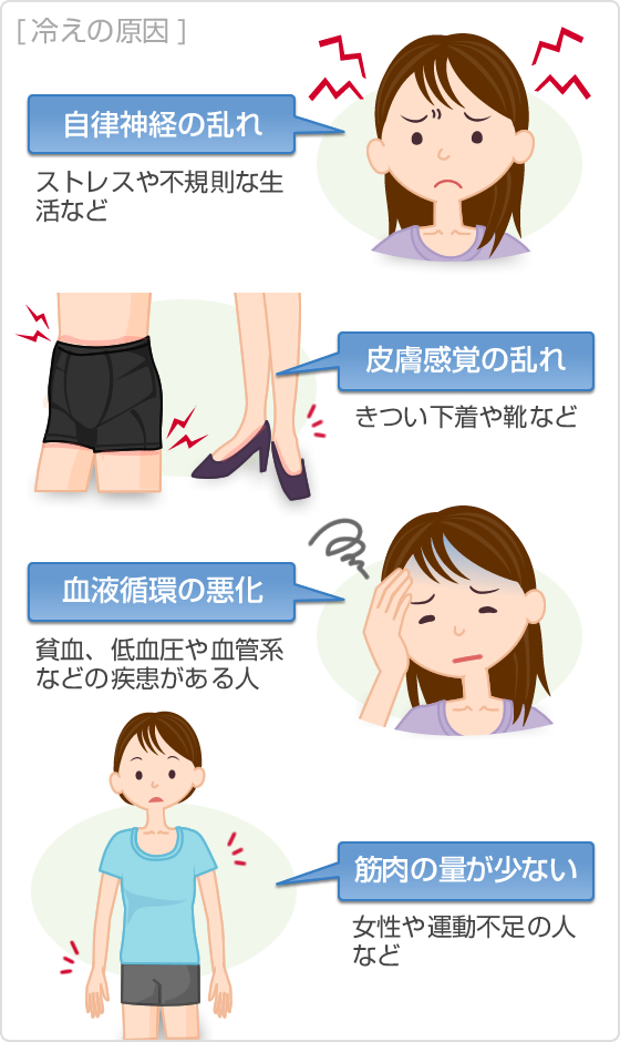 Nguyên Nhân Gây Lạnh Tay Chân Nguyên Nhân Gây Lạnh Tay Chân