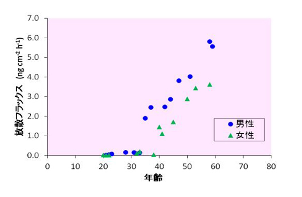 Mùi Cơ Thể, Đặc Biệt Là Mùi Giống Như Mồ Hôi, Là Vấn Đề Mà Cả Nam Và Nữ Đều Phải Đối Mặt Mùi Cơ Thể, Đặc Biệt Là Mùi Giống Như Mồ Hôi, Là Vấn Đề Mà Cả Nam Và Nữ Đều Phải Đối Mặt