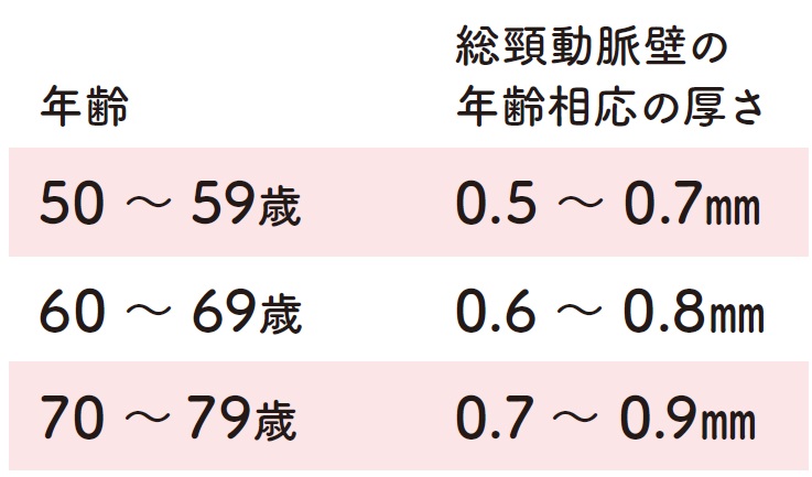 Ngăn Ngừa Xơ Cứng Động Mạch Nhờ Hiểu Rõ Giá Trị Chuẩn Của Cholesterol Ldl Ngăn Ngừa Xơ Cứng Động Mạch Nhờ Hiểu Rõ Giá Trị Chuẩn Của Cholesterol Ldl