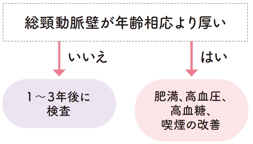 Ngăn Ngừa Xơ Cứng Động Mạch Nhờ Hiểu Rõ Giá Trị Chuẩn Của Cholesterol Ldl Ngăn Ngừa Xơ Cứng Động Mạch Nhờ Hiểu Rõ Giá Trị Chuẩn Của Cholesterol Ldl