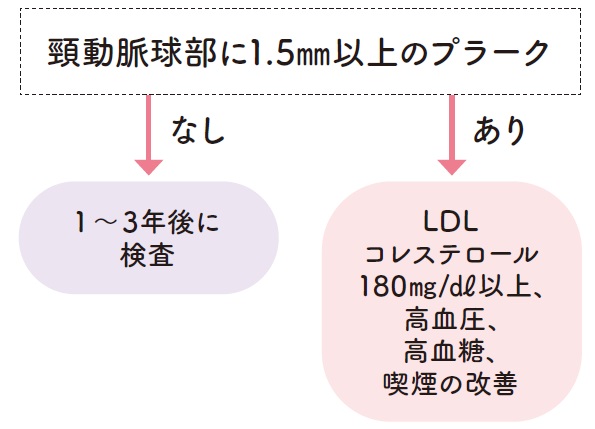 Ngăn Ngừa Xơ Cứng Động Mạch Nhờ Hiểu Rõ Giá Trị Chuẩn Của Cholesterol Ldl Ngăn Ngừa Xơ Cứng Động Mạch Nhờ Hiểu Rõ Giá Trị Chuẩn Của Cholesterol Ldl