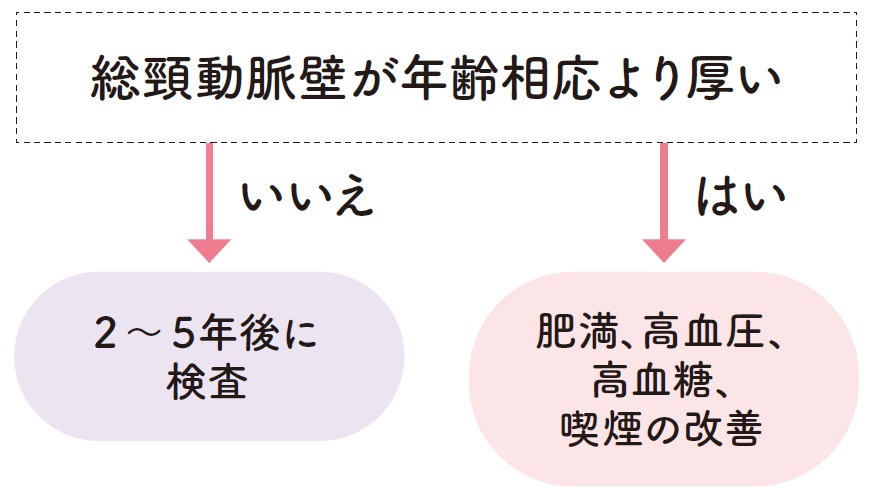 Ngăn Ngừa Xơ Cứng Động Mạch Nhờ Hiểu Rõ Giá Trị Chuẩn Của Cholesterol Ldl Ngăn Ngừa Xơ Cứng Động Mạch Nhờ Hiểu Rõ Giá Trị Chuẩn Của Cholesterol Ldl