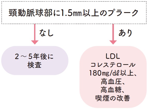 Ngăn Ngừa Xơ Cứng Động Mạch Nhờ Hiểu Rõ Giá Trị Chuẩn Của Cholesterol Ldl Ngăn Ngừa Xơ Cứng Động Mạch Nhờ Hiểu Rõ Giá Trị Chuẩn Của Cholesterol Ldl