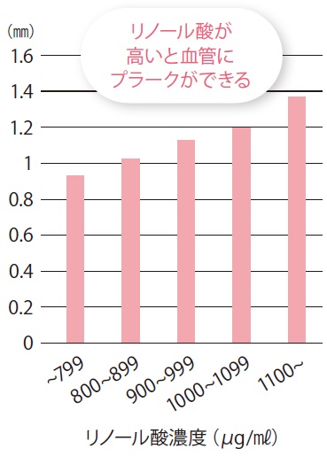Ngăn Ngừa Xơ Cứng Động Mạch Nhờ Hiểu Rõ Giá Trị Chuẩn Của Cholesterol Ldl Ngăn Ngừa Xơ Cứng Động Mạch Nhờ Hiểu Rõ Giá Trị Chuẩn Của Cholesterol Ldl