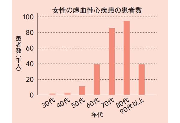 Nguy Cơ Đột Tử! Những Bệnh Tim Cần Lưu Ý Từ Tuổi 50 Trở Lên Nguy Cơ Đột Tử! Những Bệnh Tim Cần Lưu Ý Từ Tuổi 50 Trở Lên
