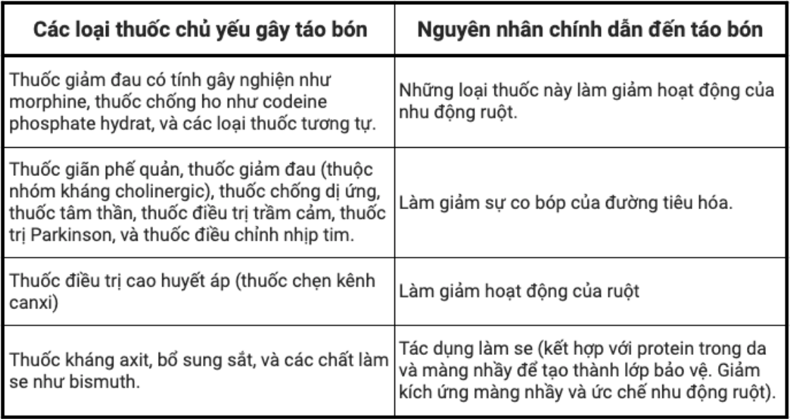 Nguyên Nhân Gây Táo Bón Nguyên Nhân Gây Táo Bón