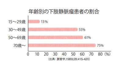 Những Dấu Hiệu Của Bệnh Giãn Tĩnh Mạch Là Gì? Tự Kiểm Tra Và Chẩn Đoán Qua Hình Ảnh. Những Dấu Hiệu Của Bệnh Giãn Tĩnh Mạch Là Gì? Tự Kiểm Tra Và Chẩn Đoán Qua Hình Ảnh.