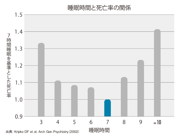 “Nợ Ngủ” Là Gì? Giải Pháp Cải Thiện Chất Lượng Giấc Ngủ Chứ Không Phải Tình Trạng Thiếu Ngủ. “Nợ Ngủ” Là Gì? Giải Pháp Cải Thiện Chất Lượng Giấc Ngủ Chứ Không Phải Tình Trạng Thiếu Ngủ.