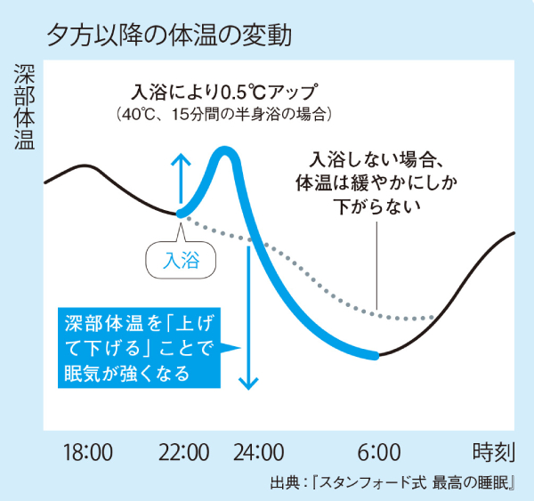 “Nợ Ngủ” Là Gì? Giải Pháp Cải Thiện Chất Lượng Giấc Ngủ Chứ Không Phải Tình Trạng Thiếu Ngủ. “Nợ Ngủ” Là Gì? Giải Pháp Cải Thiện Chất Lượng Giấc Ngủ Chứ Không Phải Tình Trạng Thiếu Ngủ.