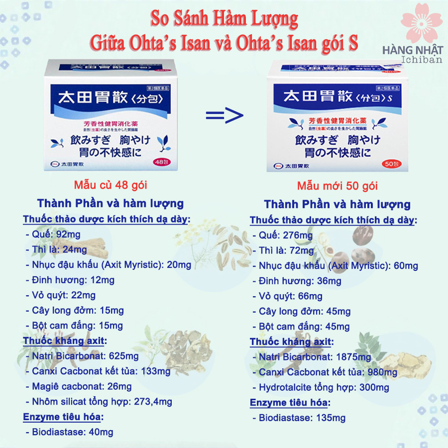 Thuốc Hỗ Trợ Trị Đau Dạ Dày Ohta’s Isan Gói S Thuốc Hỗ Trợ Trị Đau Dạ Dày Ohta’s Isan Gói S