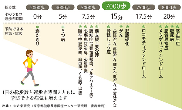 Phòng Tránh Đau Đầu Gối Và Đau Lưng Dưới, Đồng Thời Trẻ Hóa Cơ Thể! Hướng Dẫn Cách Đi Bộ Đúng Từ Các Chuyên Gia. Phòng Tránh Đau Đầu Gối Và Đau Lưng Dưới, Đồng Thời Trẻ Hóa Cơ Thể! Hướng Dẫn Cách Đi Bộ Đúng Từ Các Chuyên Gia.