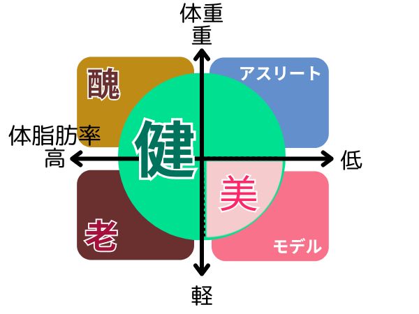 Sự Khác Biệt Giữa Cơ Thể Khỏe Mạnh Và Cơ Thể Thừa Cân Sau Tuổi 50 Sự Khác Biệt Giữa Cơ Thể Khỏe Mạnh Và Cơ Thể Thừa Cân Sau Tuổi 50