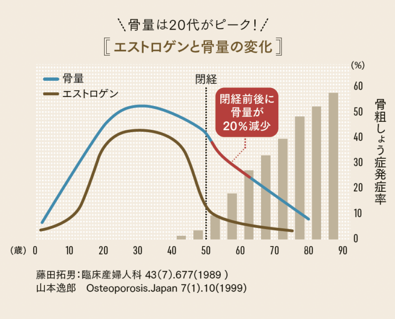 Bác Sĩ Khuyến Nghị Lối Sống, Dinh Dưỡng Và Tập Luyện Cho Sức Khỏe Xương Tuổi 50 Bác Sĩ Khuyến Nghị Lối Sống, Dinh Dưỡng Và Tập Luyện Cho Sức Khỏe Xương Tuổi 50