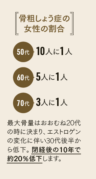 Bác Sĩ Khuyến Nghị Lối Sống, Dinh Dưỡng Và Tập Luyện Cho Sức Khỏe Xương Tuổi 50 Bác Sĩ Khuyến Nghị Lối Sống, Dinh Dưỡng Và Tập Luyện Cho Sức Khỏe Xương Tuổi 50