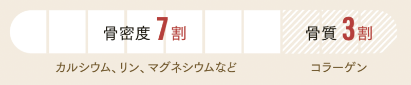 Bác Sĩ Khuyến Nghị Lối Sống, Dinh Dưỡng Và Tập Luyện Cho Sức Khỏe Xương Tuổi 50 Bác Sĩ Khuyến Nghị Lối Sống, Dinh Dưỡng Và Tập Luyện Cho Sức Khỏe Xương Tuổi 50