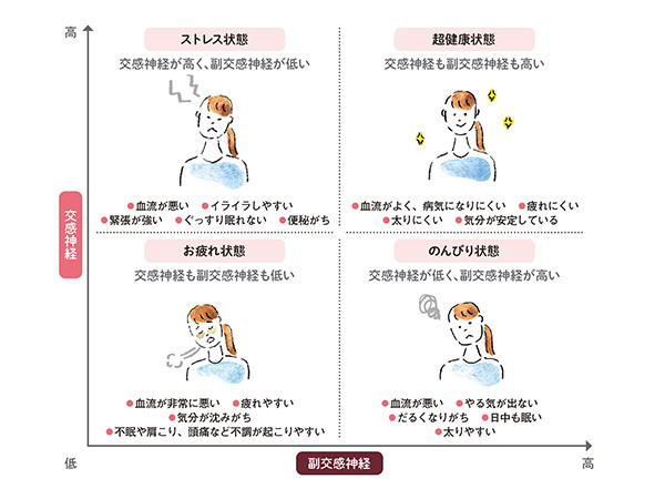 Ở Tuổi 50... Hãy Tìm Cách Thoát Khỏi Cảm Giác "Mệt Mỏi Và Uể Oải" Đầy Đau Đớn! Ở Tuổi 50... Hãy Tìm Cách Thoát Khỏi Cảm Giác "Mệt Mỏi Và Uể Oải" Đầy Đau Đớn!