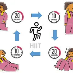 HIỆU QUẢ CHỈ SAU 4 PHÚT, CÓ ĐƯỢC THÂN HÌNH TRẺ TRUNG VỚI HIIT